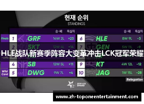 HLE战队新赛季阵容大变革冲击LCK冠军荣耀