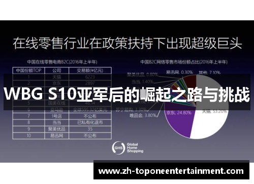 WBG S10亚军后的崛起之路与挑战